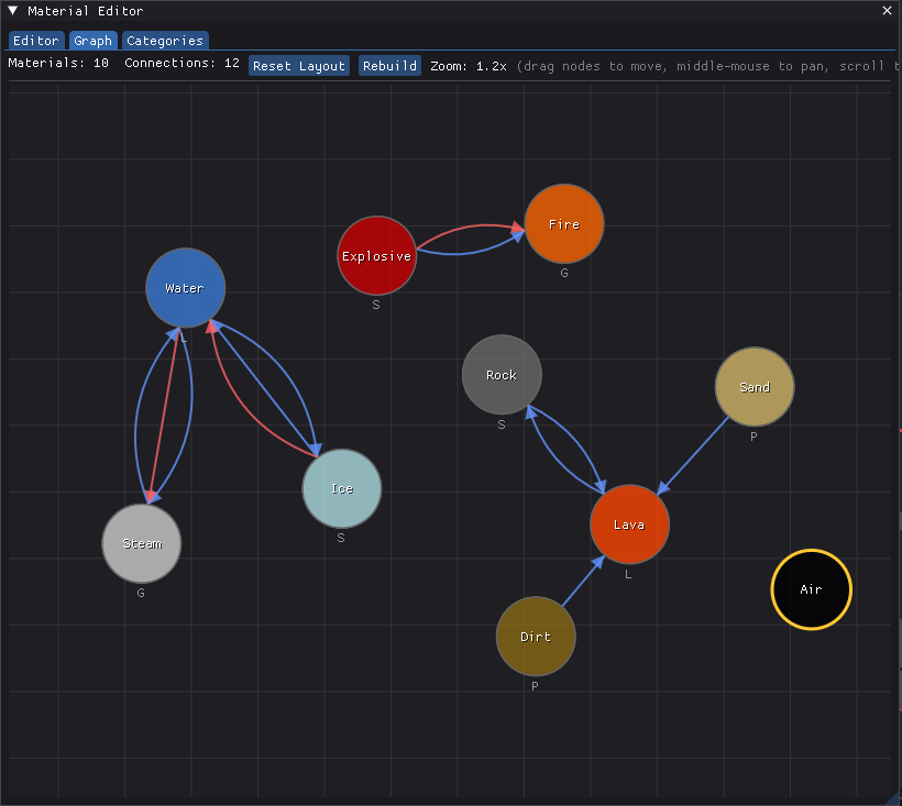 The material graph tab: interactions between materials laid out as a node graph